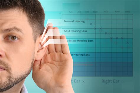 hearing test henderson|Schedule Appointment .